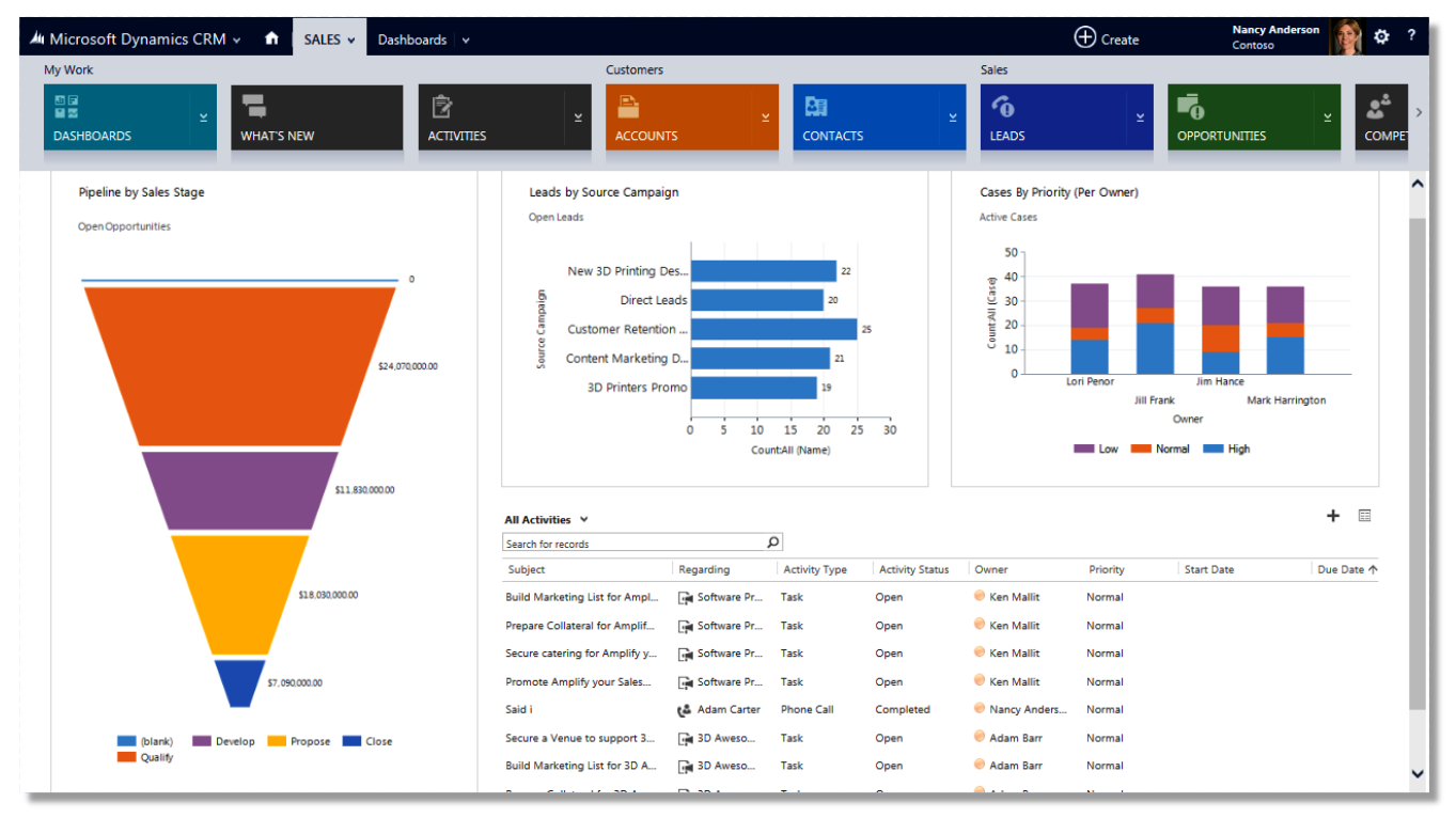 Why Microsoft Dynamics CRM? Advantages of the Microsoft Platform