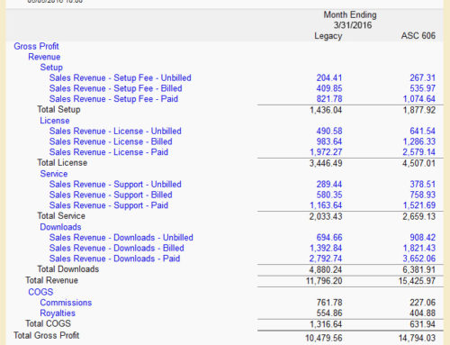 Accounting software for golf golf equipment new zealand accounting software