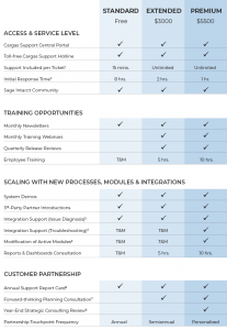 Customer Support Plan Options