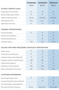 Support Plan Options