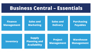Business Central – Essentials
