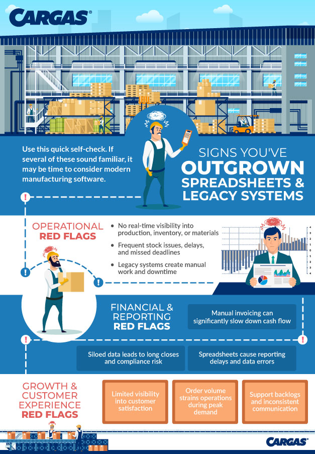 What-Is-Manufacturing-Software-Infographic Signs your outgrowing legacy software