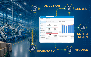 WhatIsManufacturingERPSoftware-header-2026